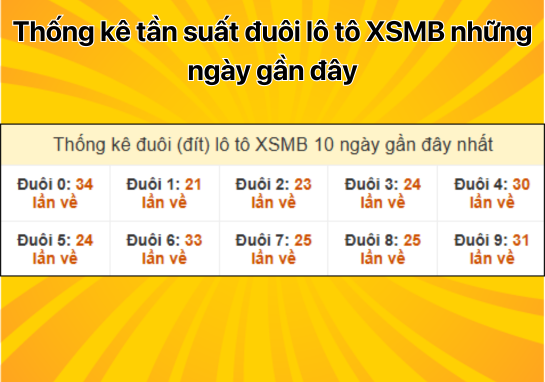 Dự đoán XSMB 07/12 - Dự đoán xổ số miền Bắc 7/12/2024 CHÍNH XÁC